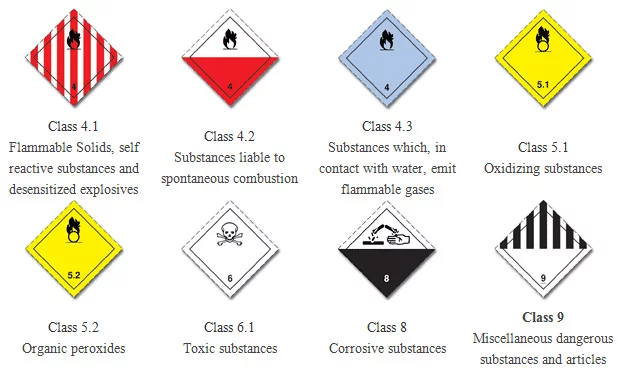 Classes of UN rated bags