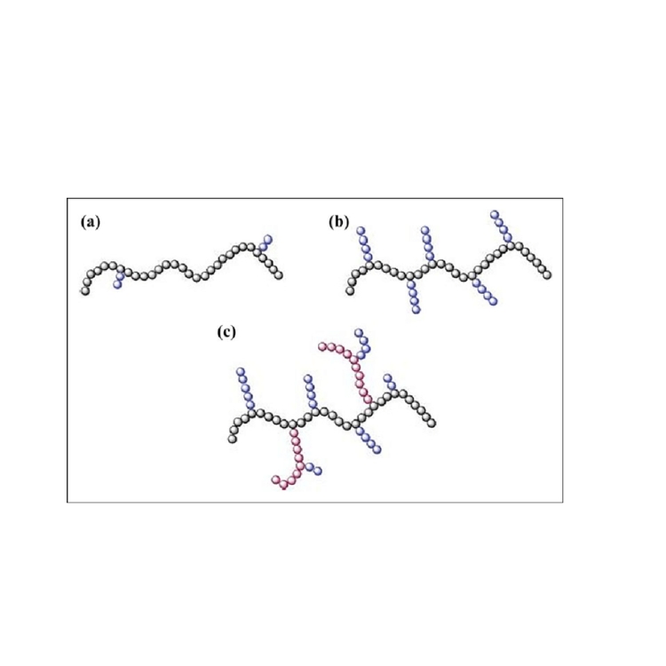 Chemical properties of HDPE